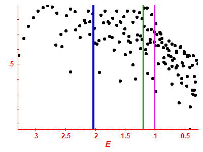 Strength function log